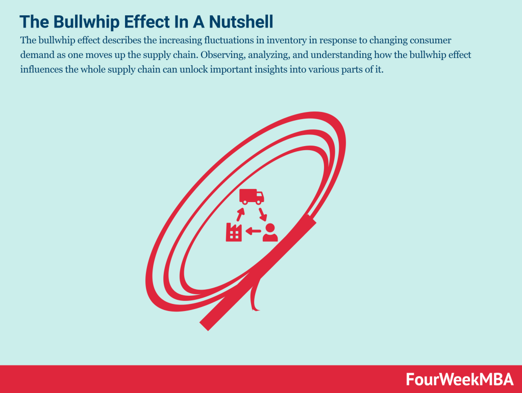 \"bullwhip-effect\"